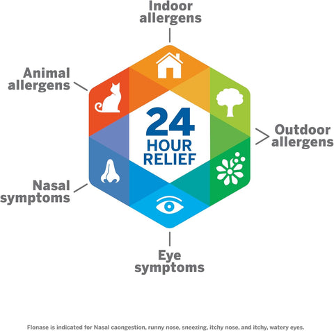 Flonase Sensimist Allergy Relief Nasal Spray for Non-Drowsy, 24-Hour Multi-Symptom Allergy Relief – 120 Sprays (Pack of 2)